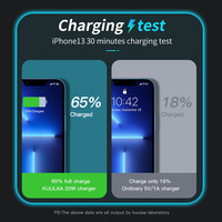 KUULAA 20W GaN PD USB C ładowarka dla iPhone 14 13 12 11 Pro Max mini SE telefon QC 3.0 PD 3.0 USB typ C szybkie ładowanie dla iPad Air 4